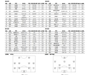 浙江vs申花：双方均遣三外援，王钰栋首发，杨皓宇出战
